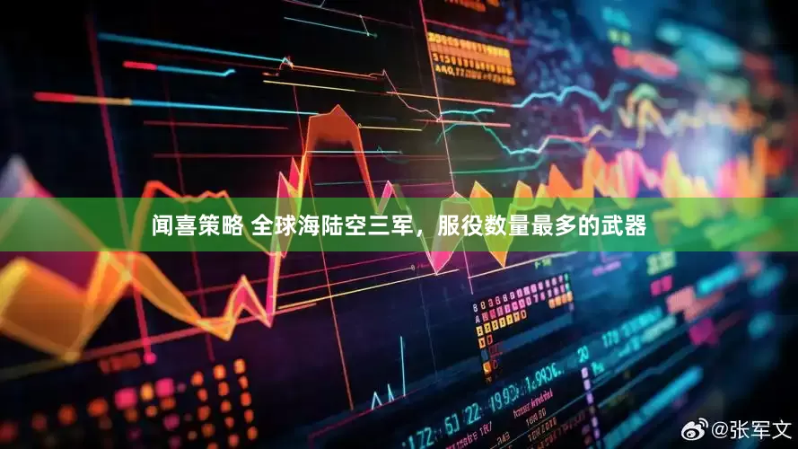 闻喜策略 全球海陆空三军，服役数量最多的武器